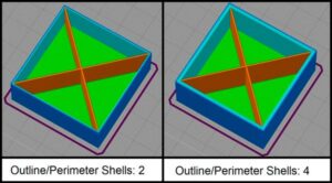 Diccionario 3D