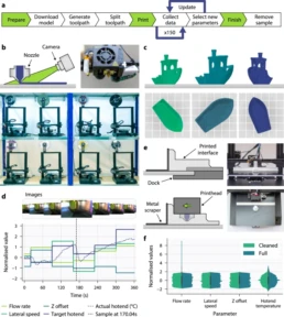 Las impresoras 3D Inteligentes