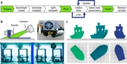 Las impresoras 3D Inteligentes