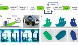 Las impresoras 3D Inteligentes