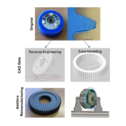 manufactura aditiva 3d